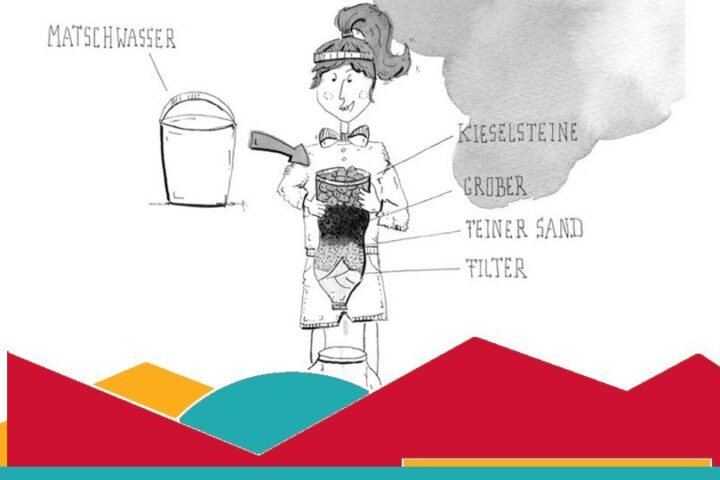 Schulaktion starten: Schüler*innen der Grundschule in Brandenburg gestalten eine Projektwoche zum Thema 