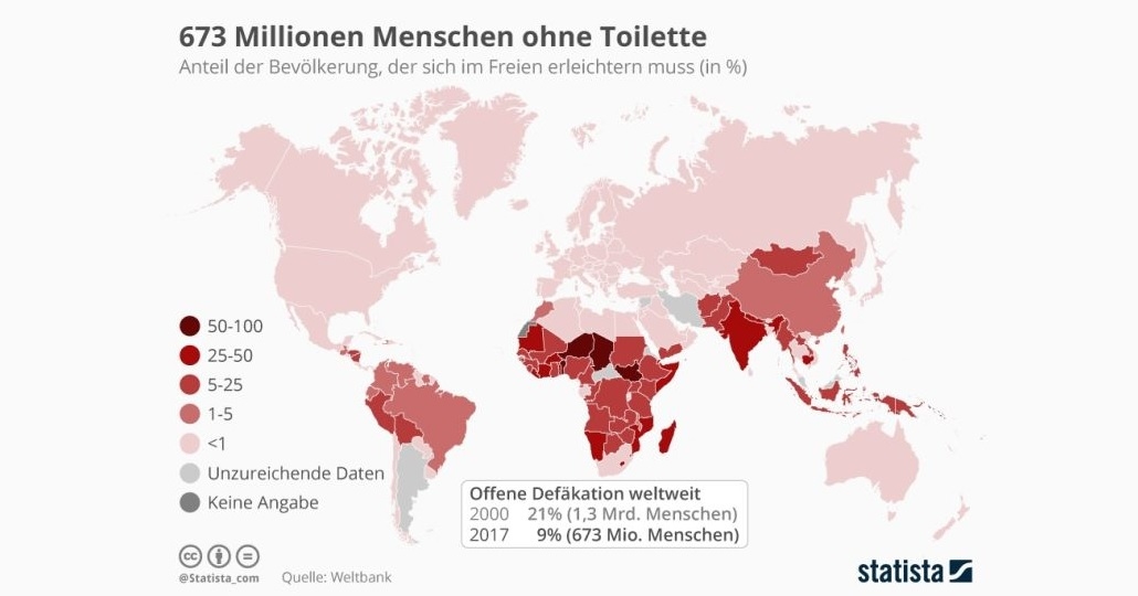 Welttoilettentag